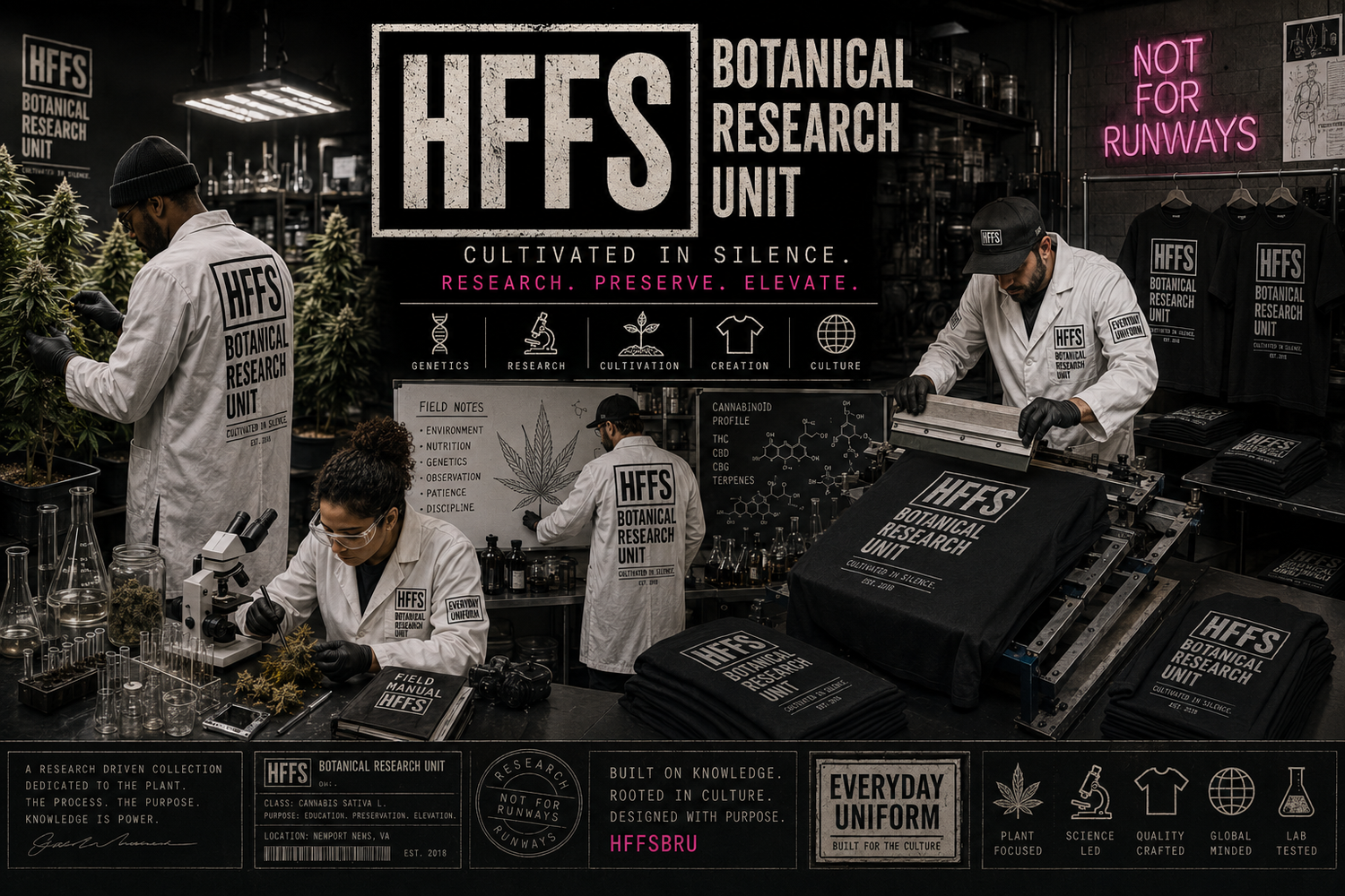 HFFS BOTANICAL RESEARCH UNIT